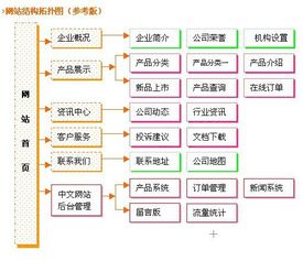 助力北京中小企業數字化轉型 網站建設方案深度解析