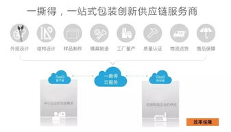 一撕得與蘇小糖攜手 開創(chuàng)企業(yè)包裝供應鏈服務新模式