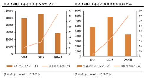 福慧達(dá)（833532） 打造全過程服務(wù)體系的果蔬供應(yīng)鏈管理專家