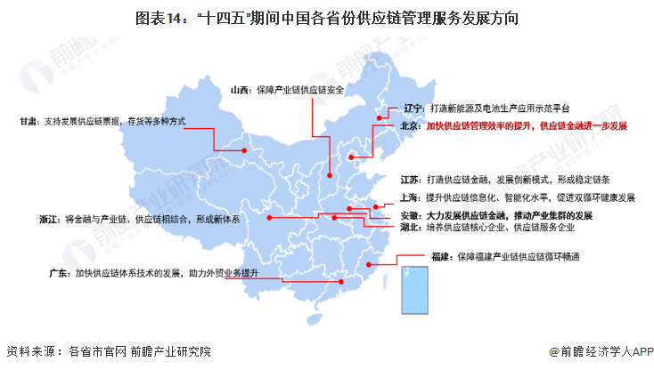 2022年中國供應(yīng)鏈管理服務(wù)行業(yè)政策匯總及解讀 技術(shù)再升級驅(qū)動行業(yè)變革