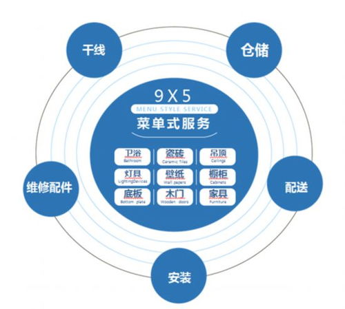 華耐家居 優(yōu)化餐飲設(shè)計(jì)空間，打造商業(yè)與藝術(shù)融合的品牌新體驗(yàn)