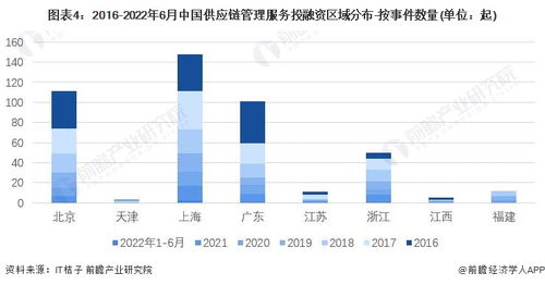 2022中國供應鏈管理服務行業投融資與兼并重組深度分析 附投融資匯總、產業園區及重組全景