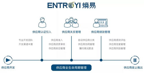 唯綠控股與熵易科技強強聯手，共筑高效綠色供應鏈新生態